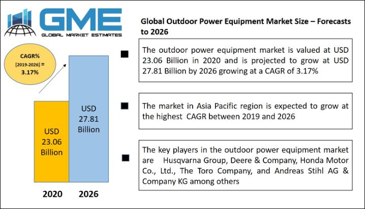 Outdoor Power Equipment Market